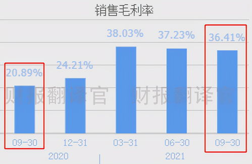 A股市場中的雙料先鋒 鋰電氫能雙輪驅動，化工助陣業績騰飛