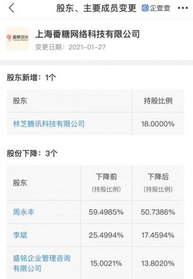 騰訊增持二次元賽道 投資番糖網(wǎng)絡(luò)，深化內(nèi)容生態(tài)布局