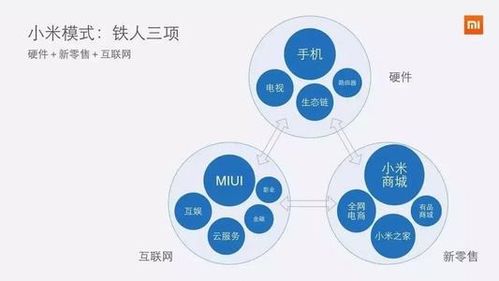 三駕馬車齊驅(qū) 硬件進(jìn)攻、新零售輔助、互聯(lián)網(wǎng)服務(wù)保護(hù)，驅(qū)動小米市值跨越千億大關(guān)